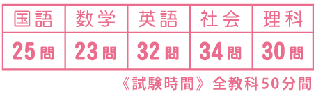 問題数の表