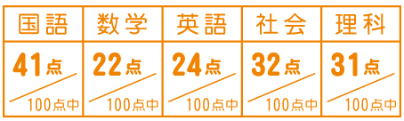 思考力配点グラフ
