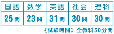 問題数の表