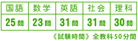 問題数の表