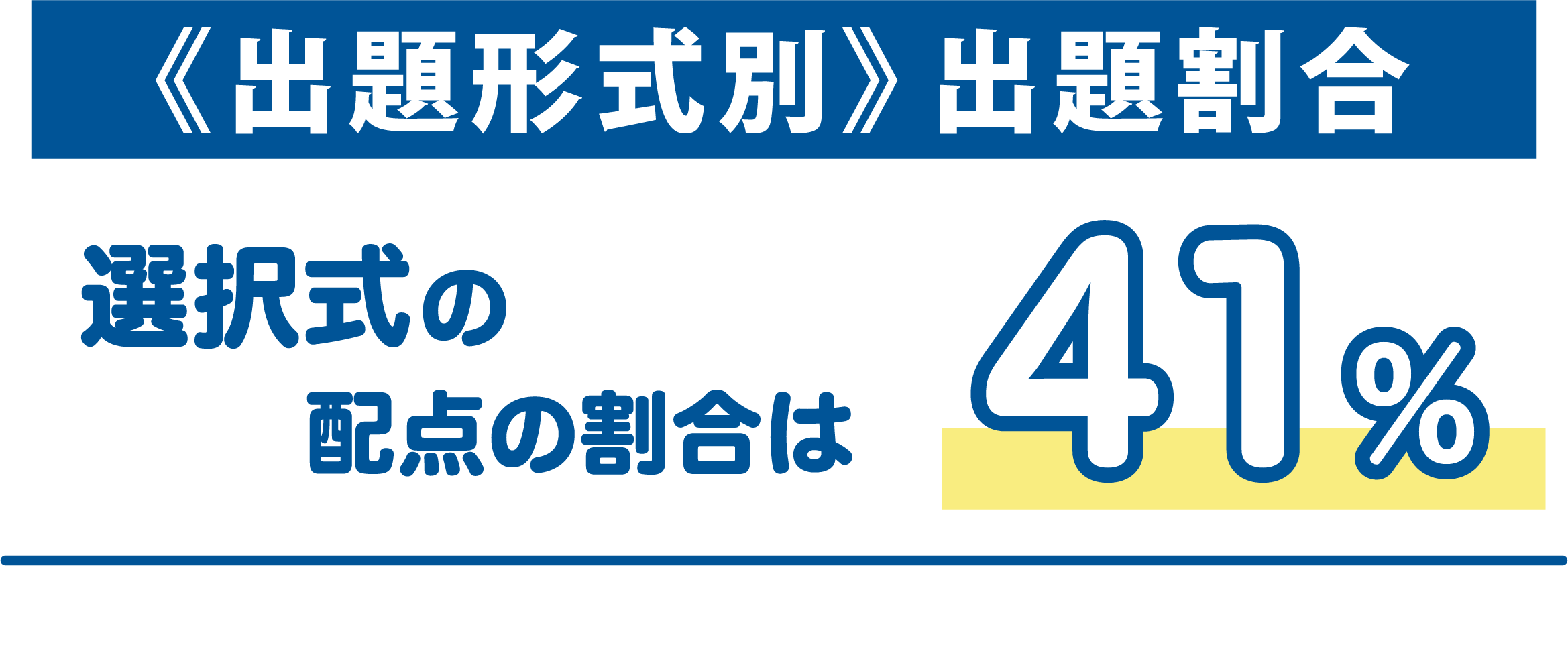 記述配点割合ヘッド