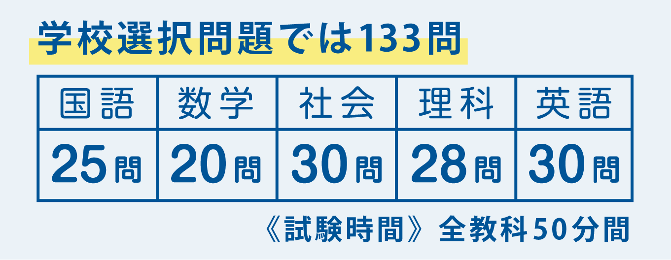 問題数の表　学校選択