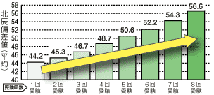 北辰テストってどんなテスト 北辰テスト情報 北辰テスト