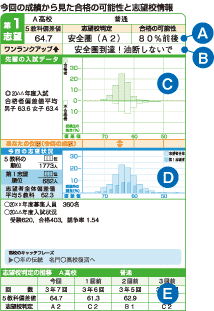 志望校判定を受ける高校を考える 北辰テスト情報 北辰テスト