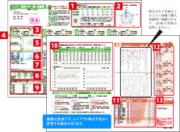 個人成績票 活用のポイント 北辰テスト情報 北辰テスト