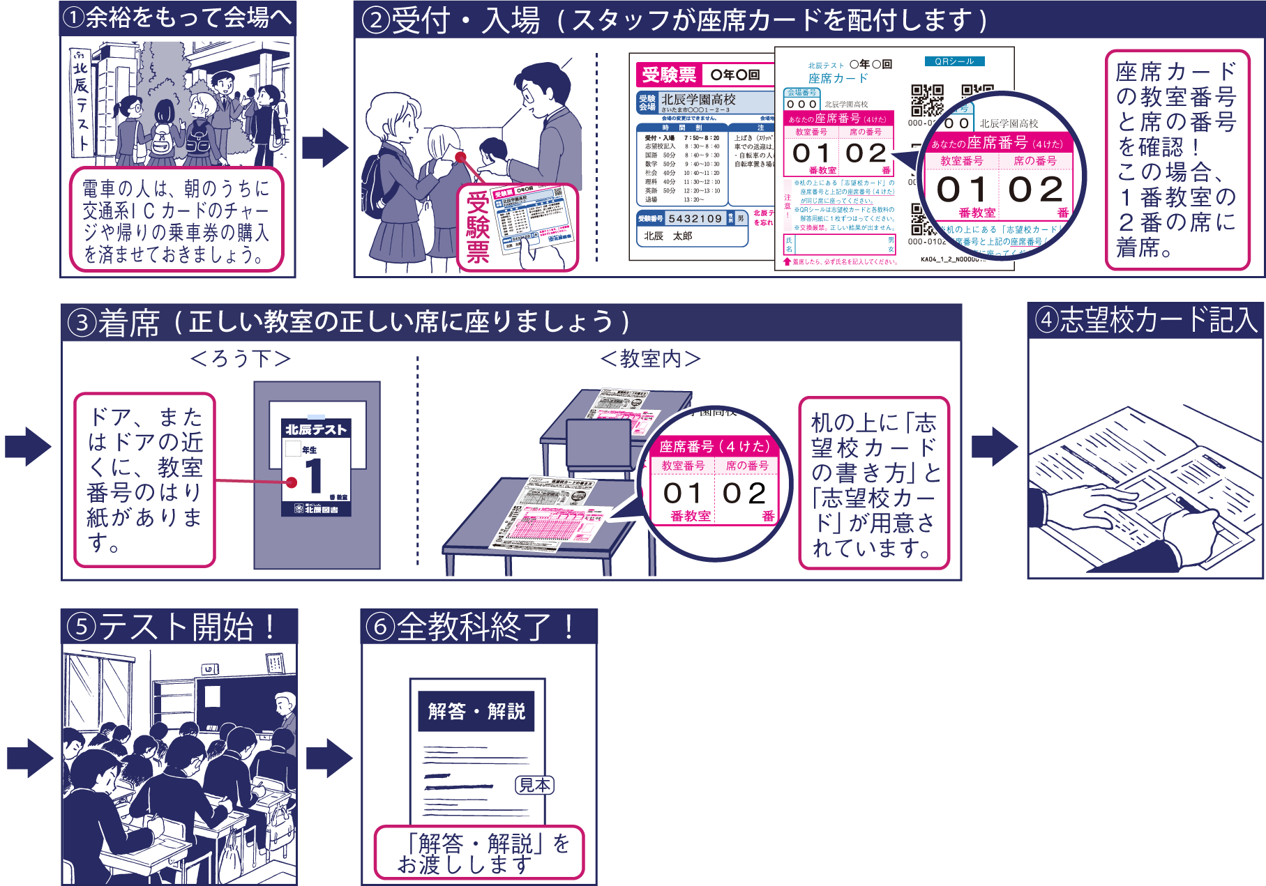 北辰の受験票 北辰の受験票