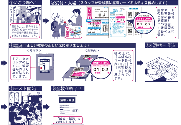 お申し込みから結果到着まで 北辰テスト情報 北辰テスト