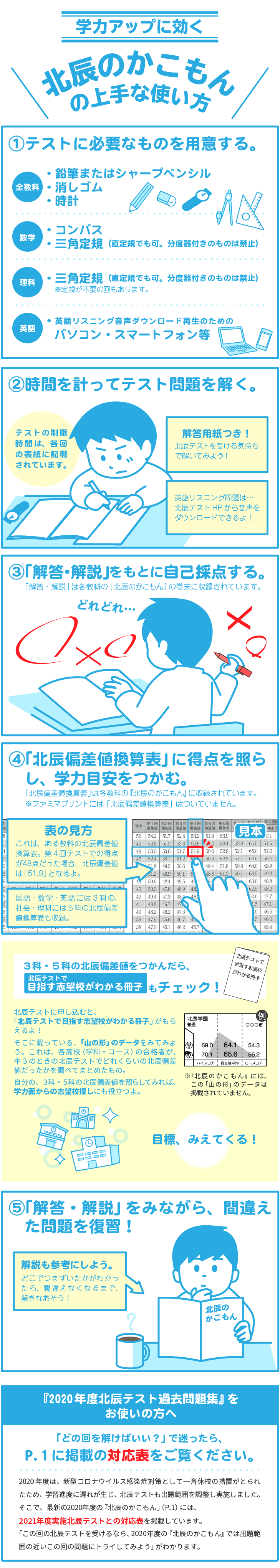 北辰のかこもん の上手な使い方 北辰のかこもん の上手な使い方