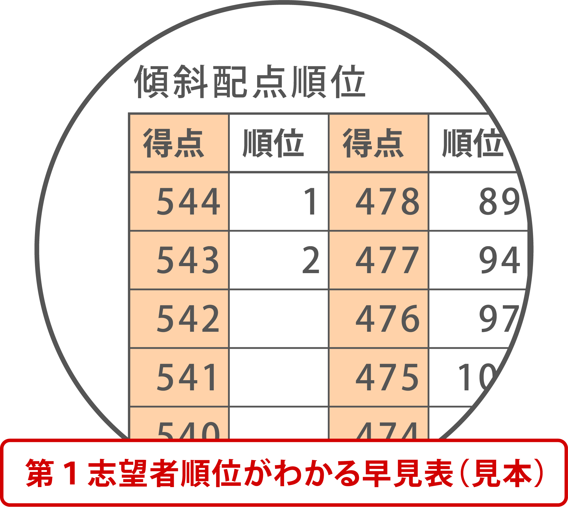 傾斜配点早見表見本